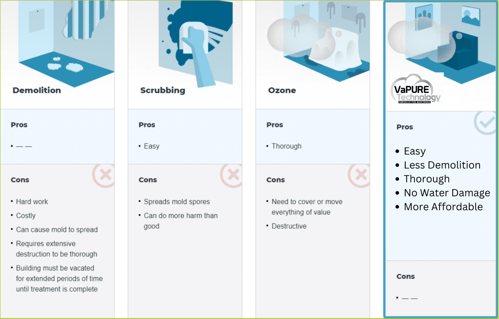 A series of four pictures with instructions for cleaning.